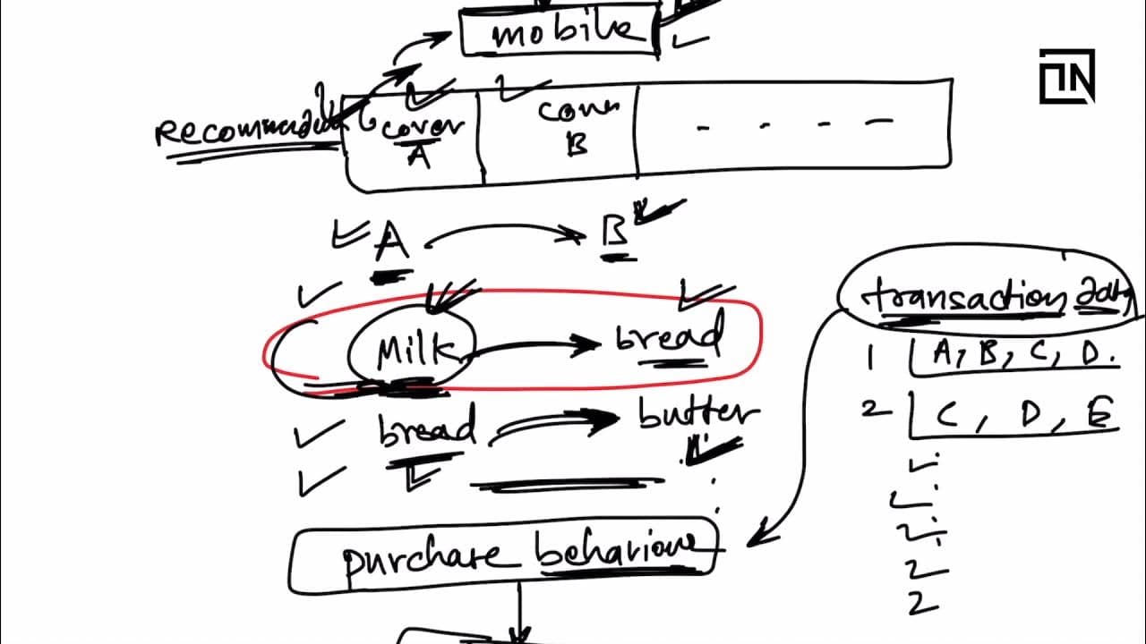 Timeline